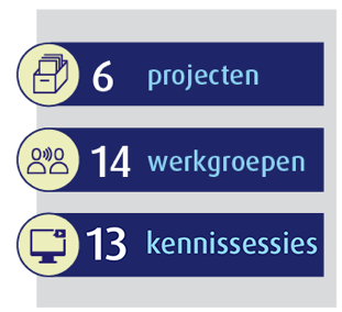 Projecten, werkgroepen, webinars