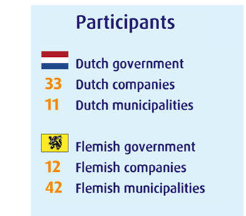 Participants